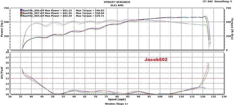2009 Mars Red Mercedes-Benz SL63 AMG AMG Weistec Supercharged Dyno Graph